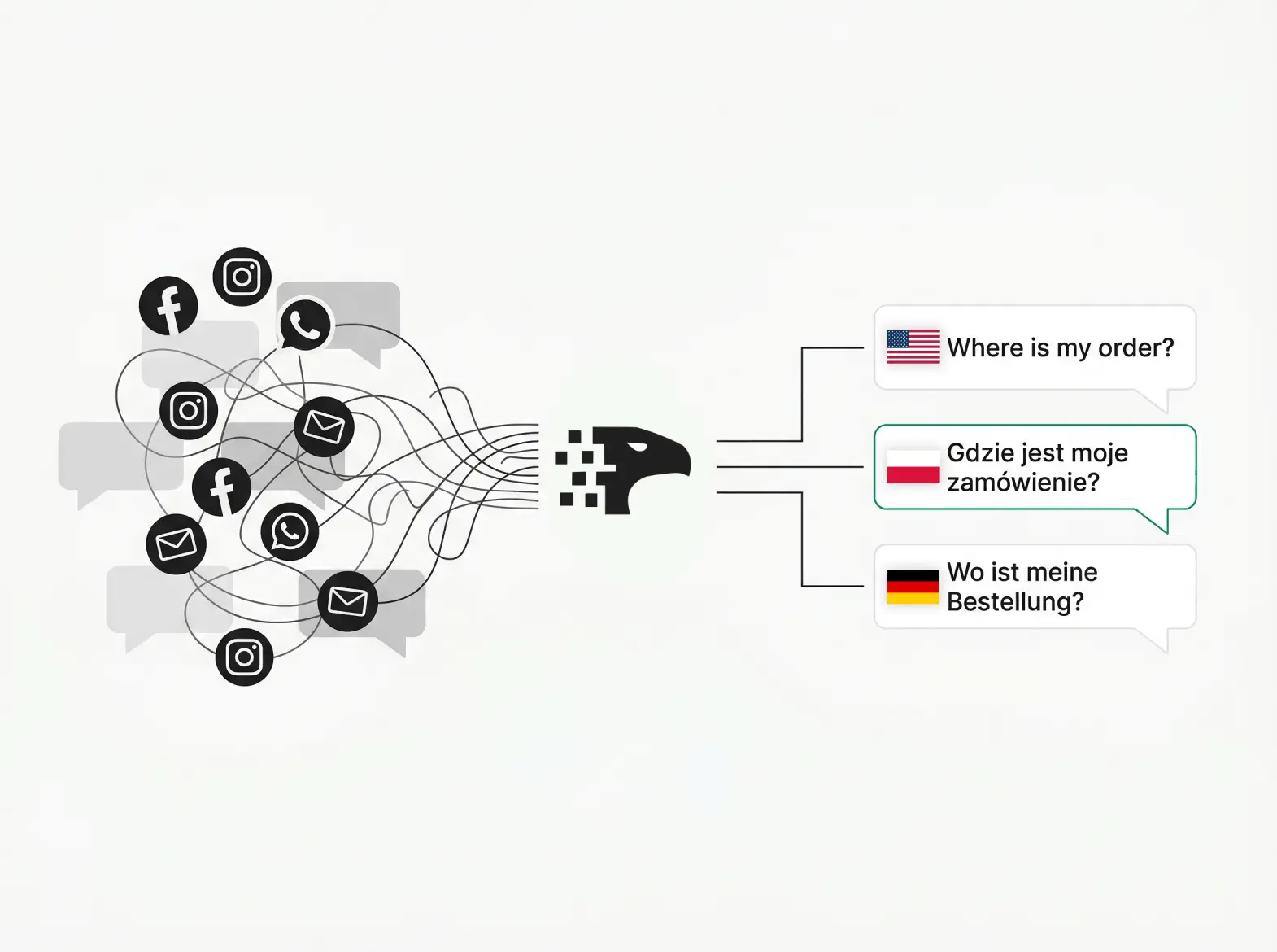 How much do you lose without German customer support?
